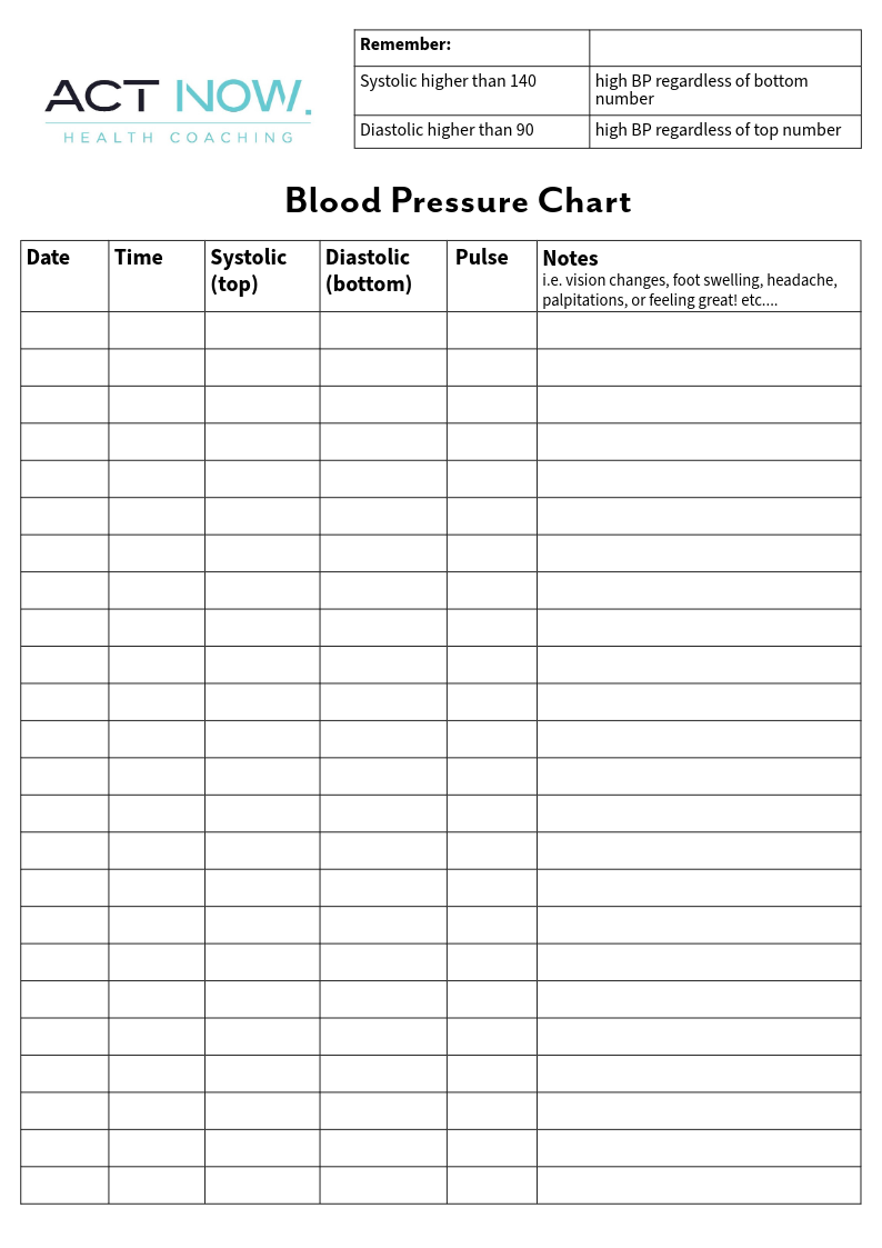 A4 Blood Pressure Chart (editable or printable)